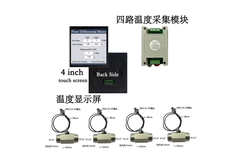 Multi-channel Temperature Monitoring